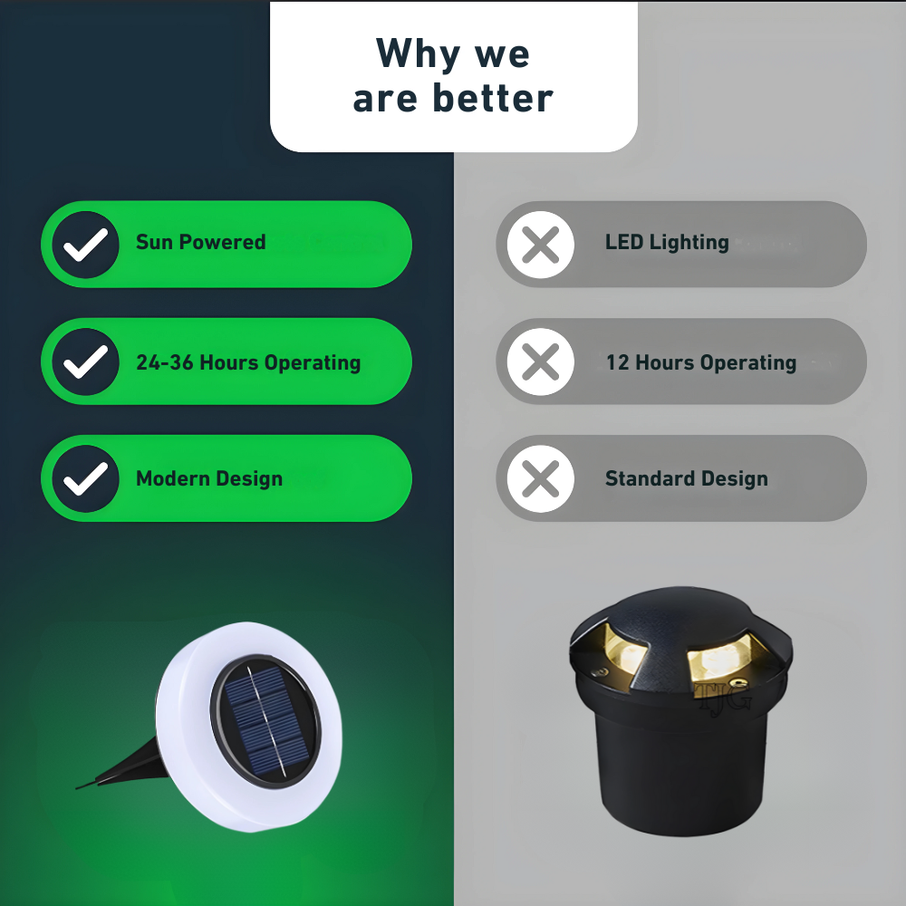 SolarGlow™ – Strakke zonne-LED grondspots