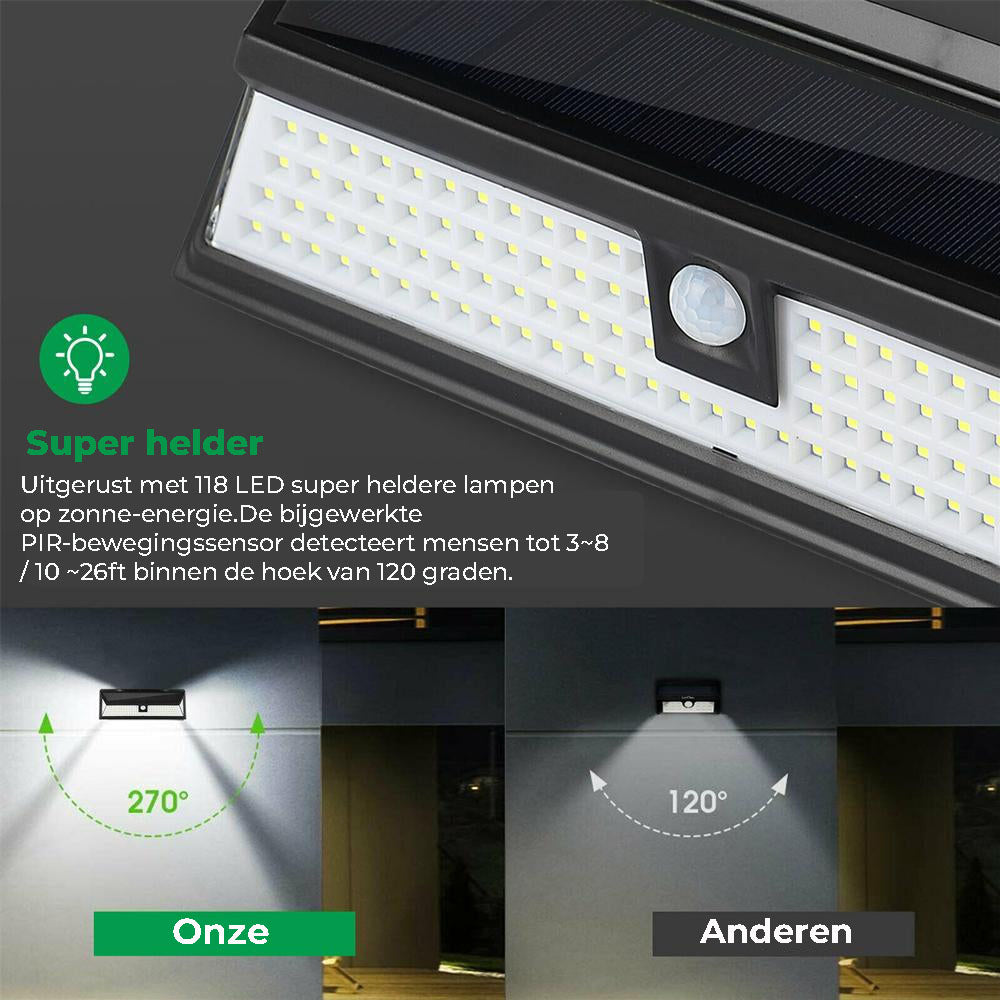 118 LED Solar Wandlamp voor de Schutting – 1000 Lumen Helderheid