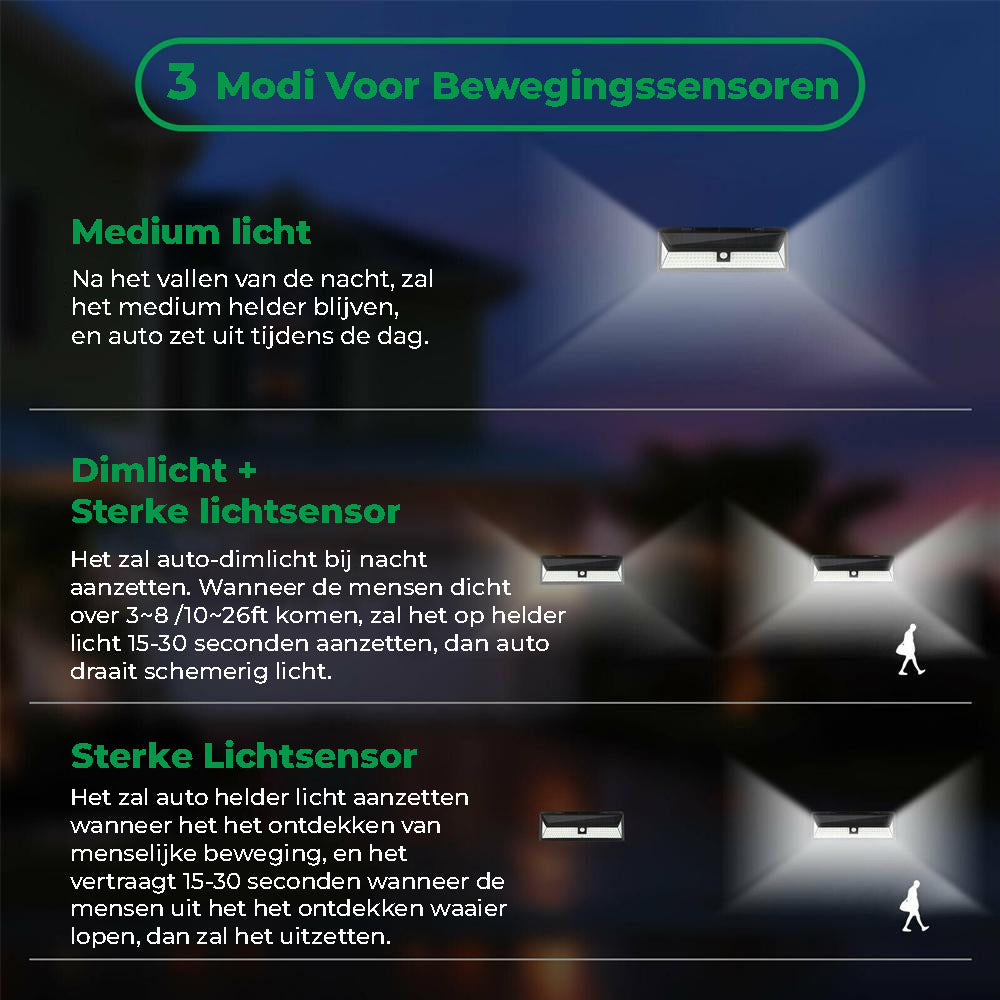 118 LED Solar Wandlamp voor de Schutting – 1000 Lumen Helderheid