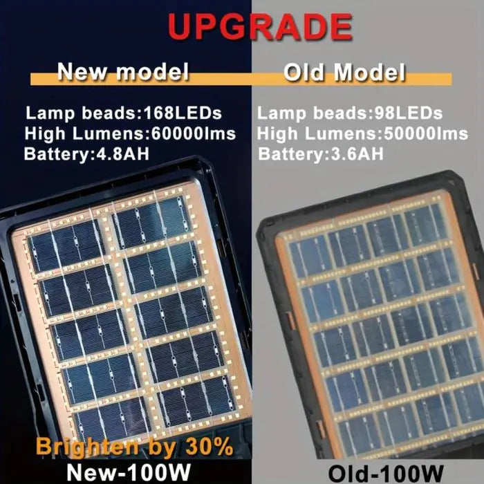 SolarEdge Pro – Professionele Zonne-LED Buitenlamp