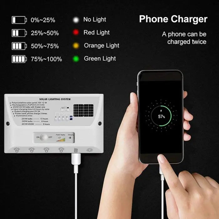 PowerGlow 6000 – Zonnelicht Kit voor Schuren