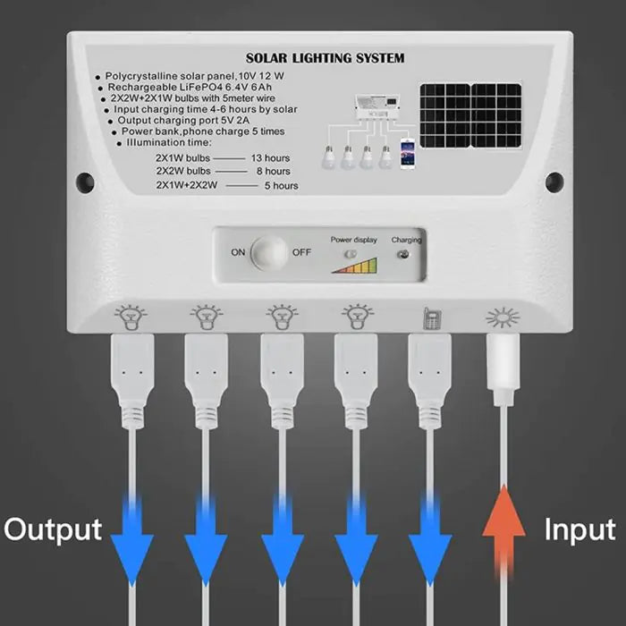 PowerGlow 6000 – Zonnelicht Kit voor Schuren