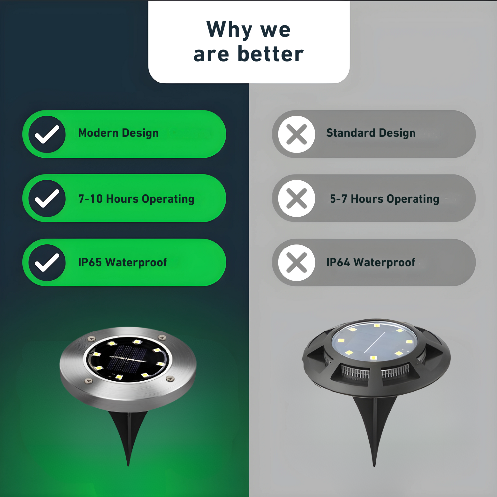 RoundSolar - Vloerspot voor buiten