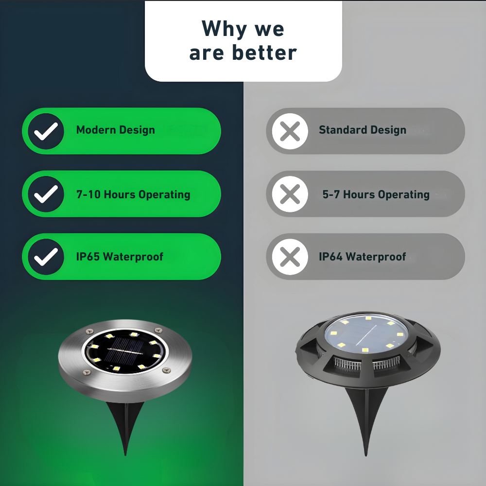 RoundSolar – Solar LED Ground Spot for Outdoor Use