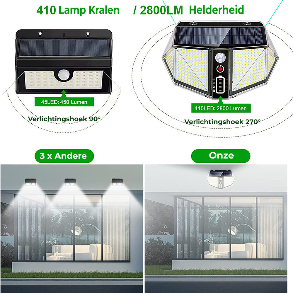 WallMega™- De 410 LED zonneschermverlichting