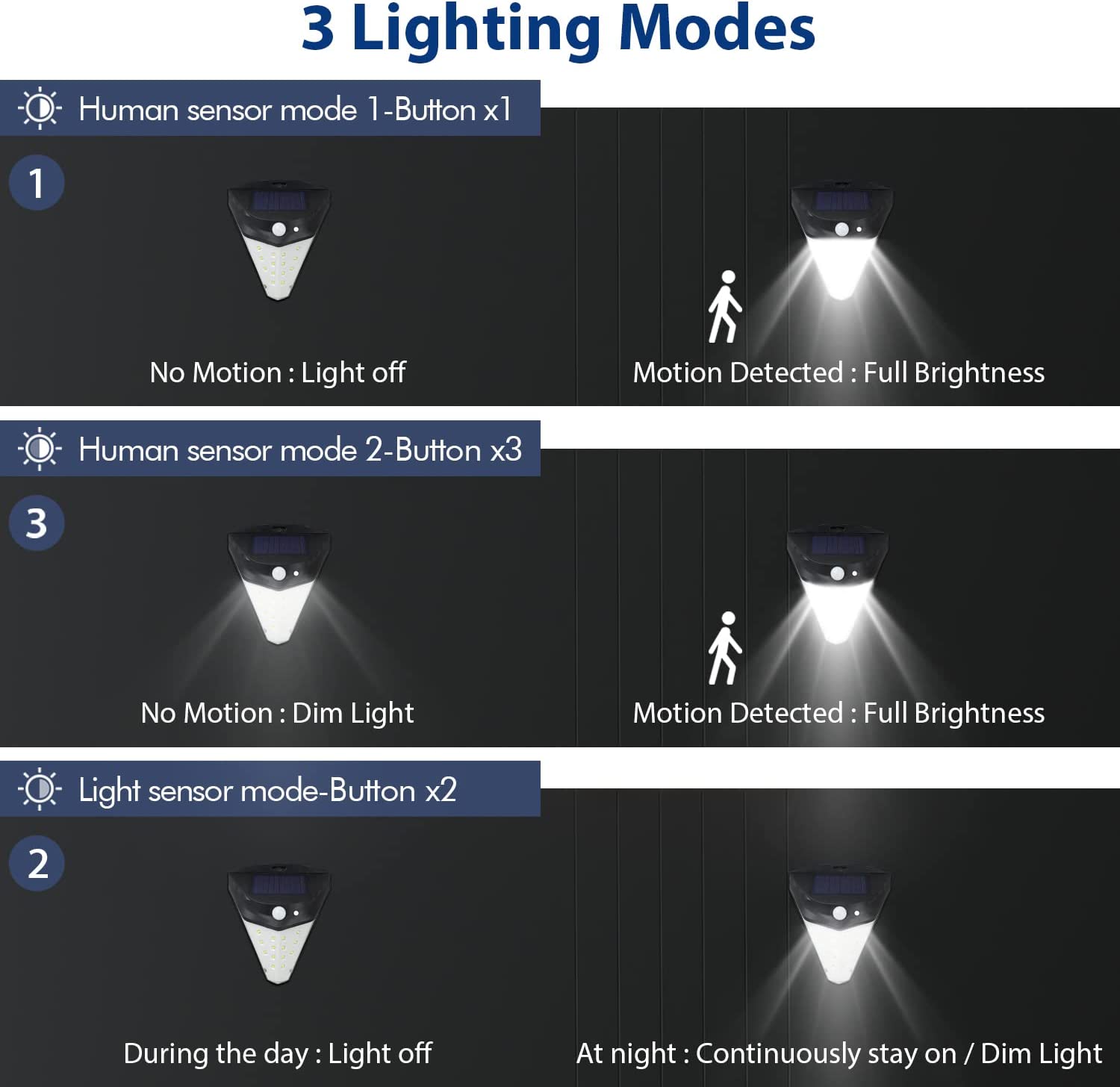 SolarLuxe - Solar Security Lights with 230° Illumination Angle