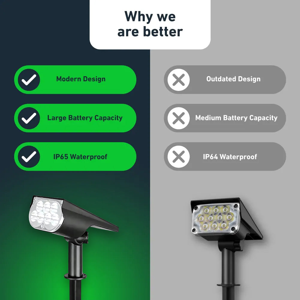 Solar landschapslicht