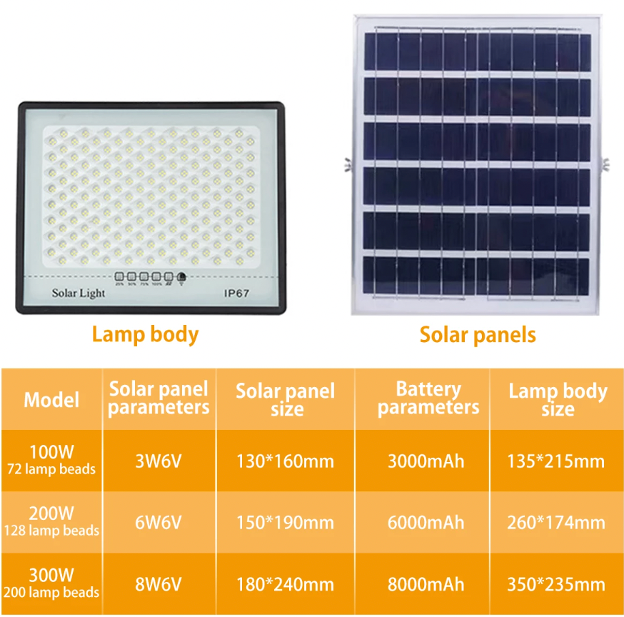 SolarBeam™ 300W - Mega-Watt Schijnwerper op zonne-energie