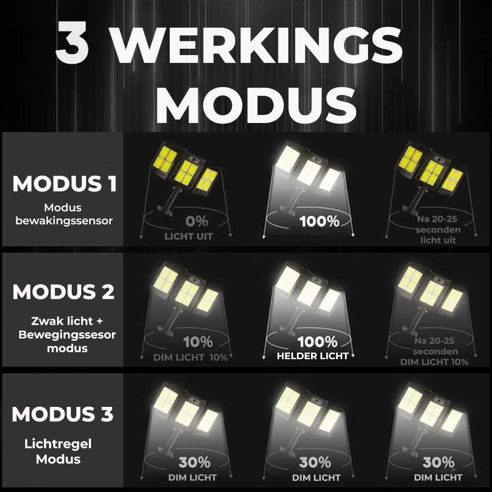 3-Delig LED-Lichtsysteem Op Zonne-energie