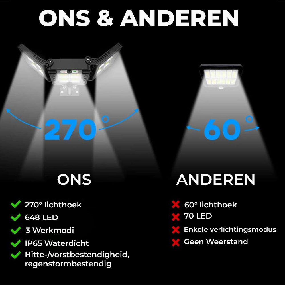 3-Delig LED-Lichtsysteem Op Zonne-energie