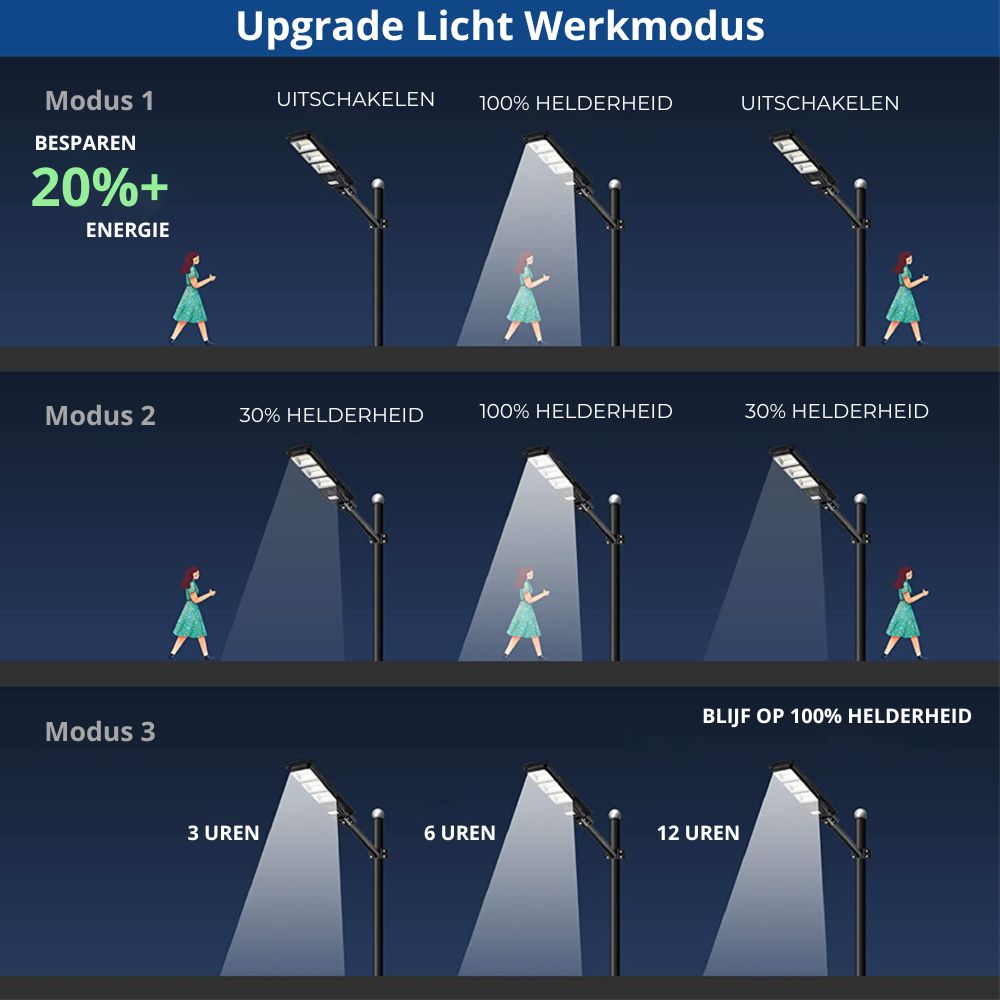 IlluminateSolarMega - De Ultieme 375W/6500 Lumens Ultraheldere Straatlantaarn op Zonne-energie